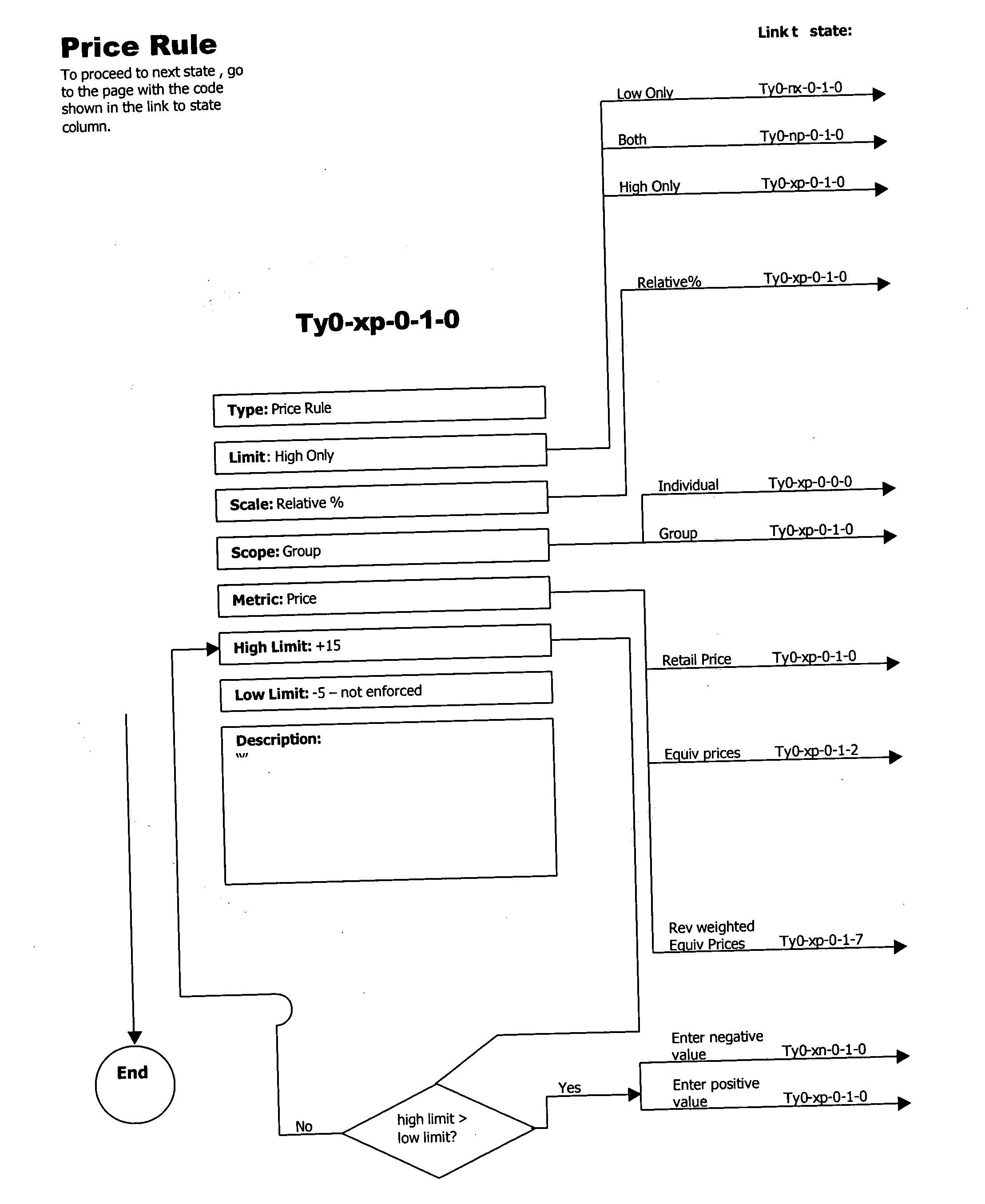 Figure US20040210541A1-20041021-P00015