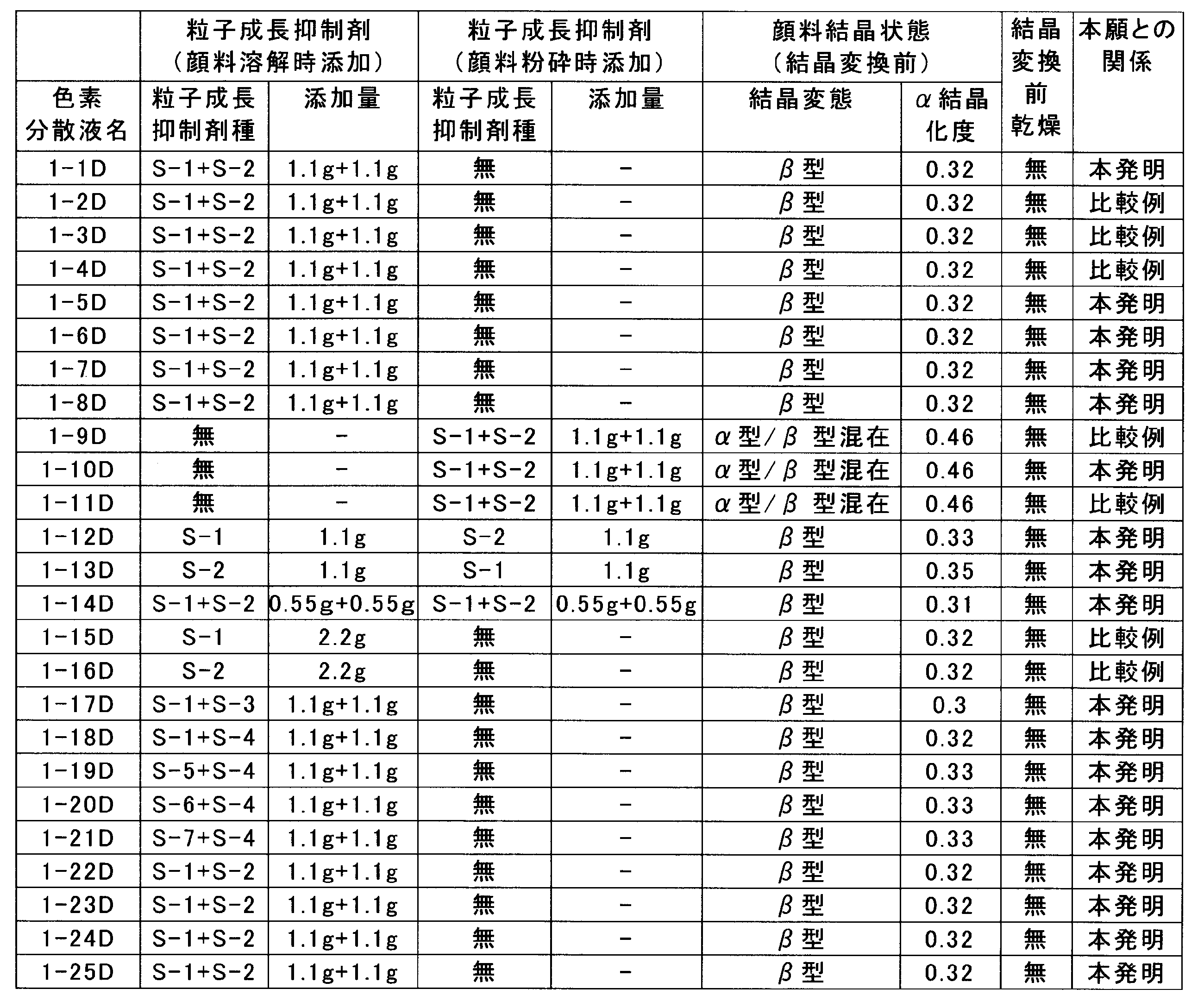 Figure JPOXMLDOC01-appb-T000030