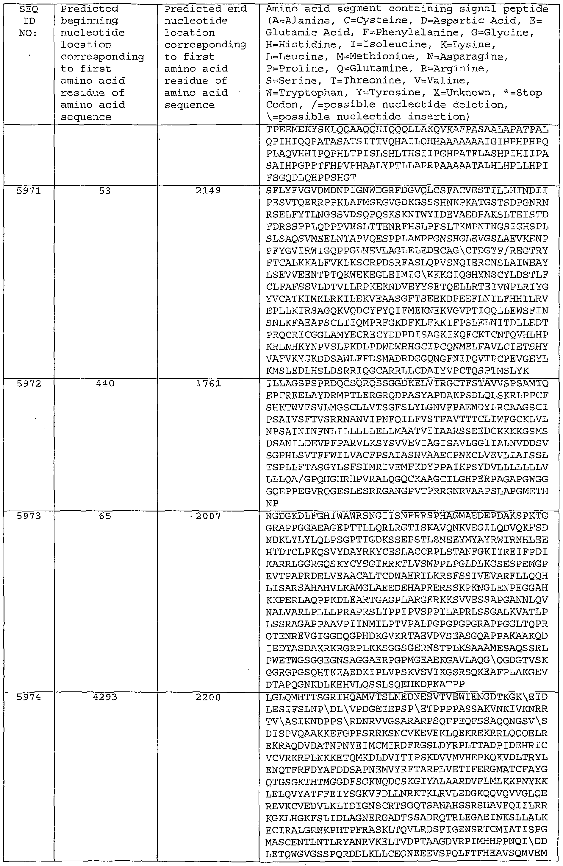 Figure imgf000418_0001