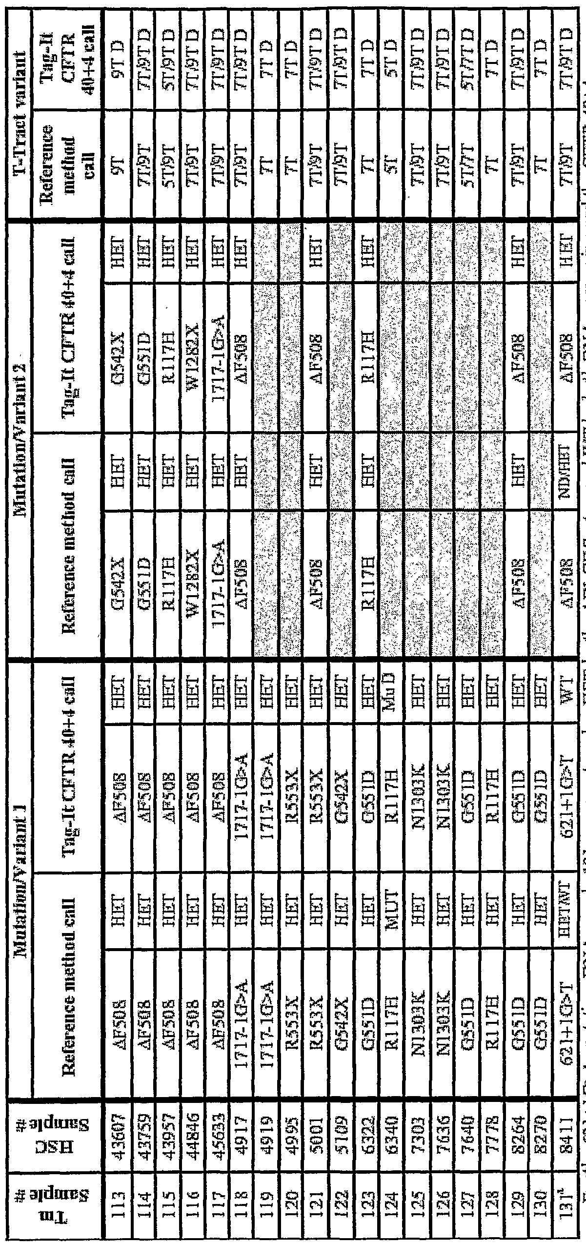 Figure imgf000030_0001