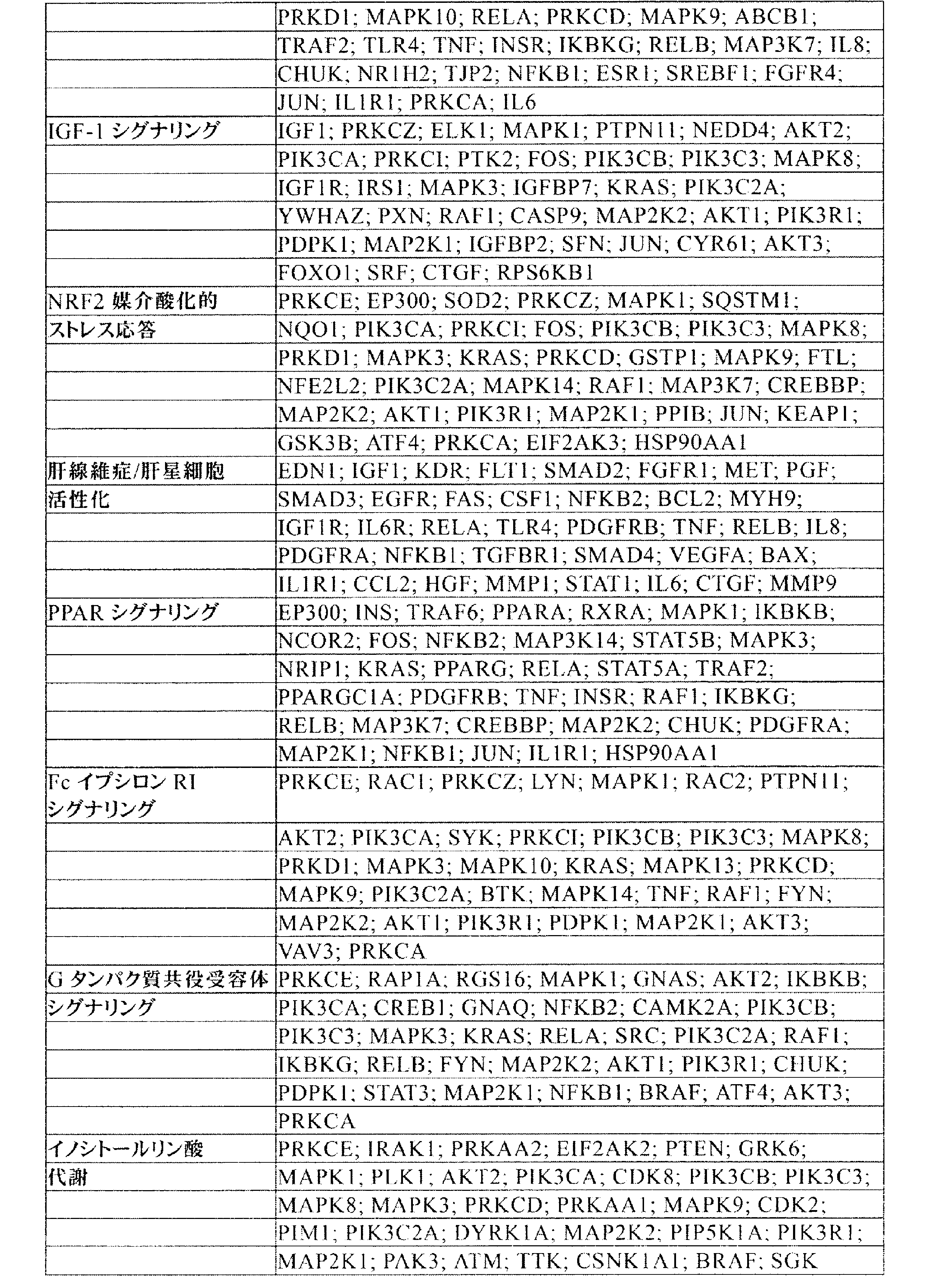 Figure 0007542681000012