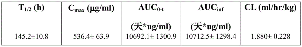 Figure BDA0003617064820000422