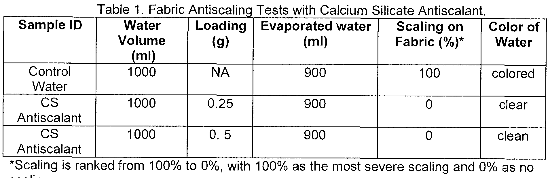Figure imgf000026_0001