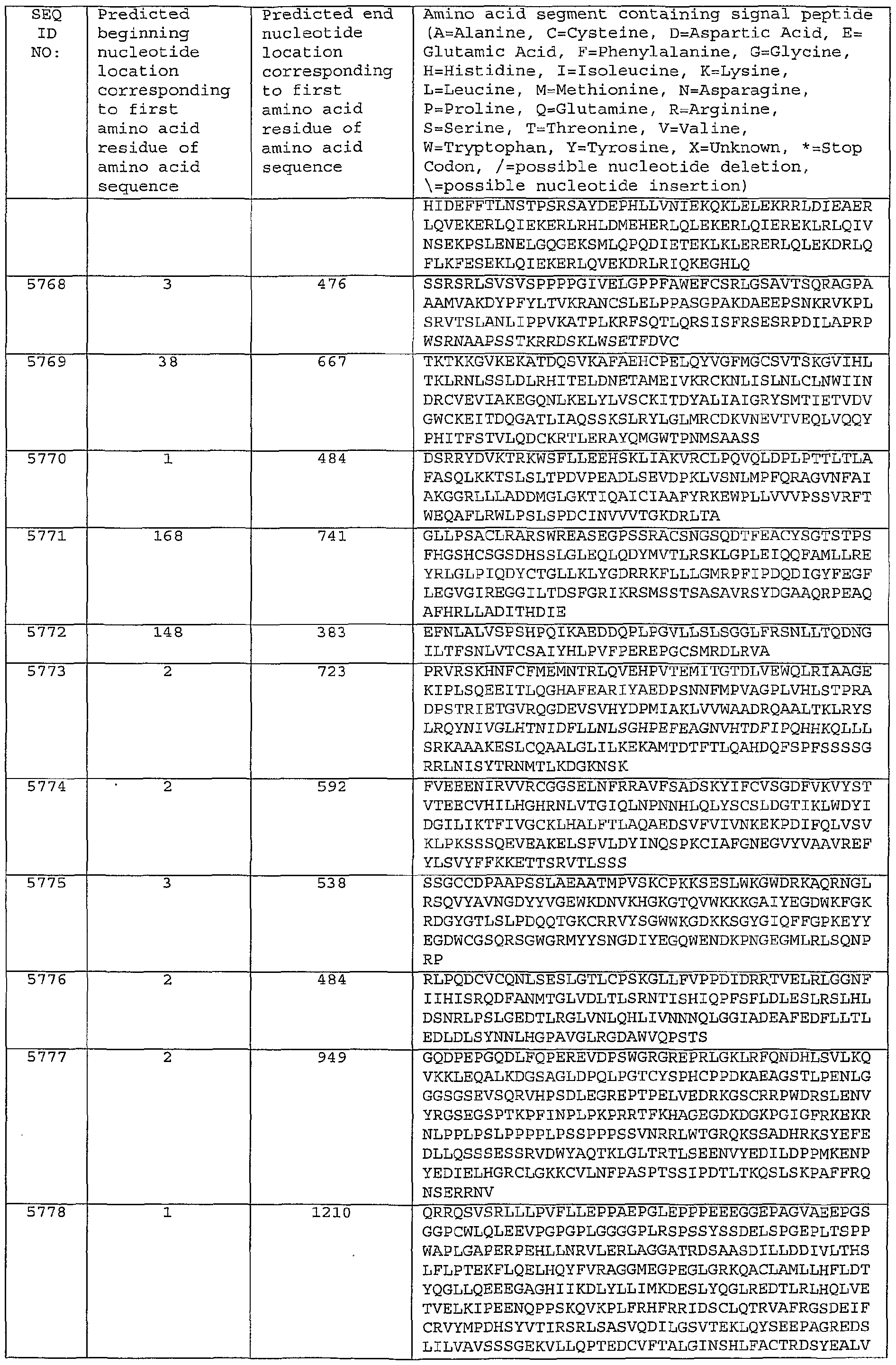 Figure imgf000371_0001