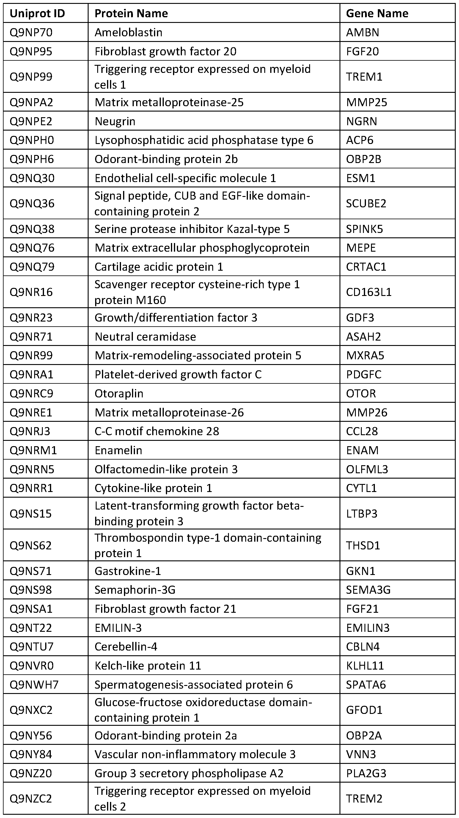 Figure imgf000308_0001