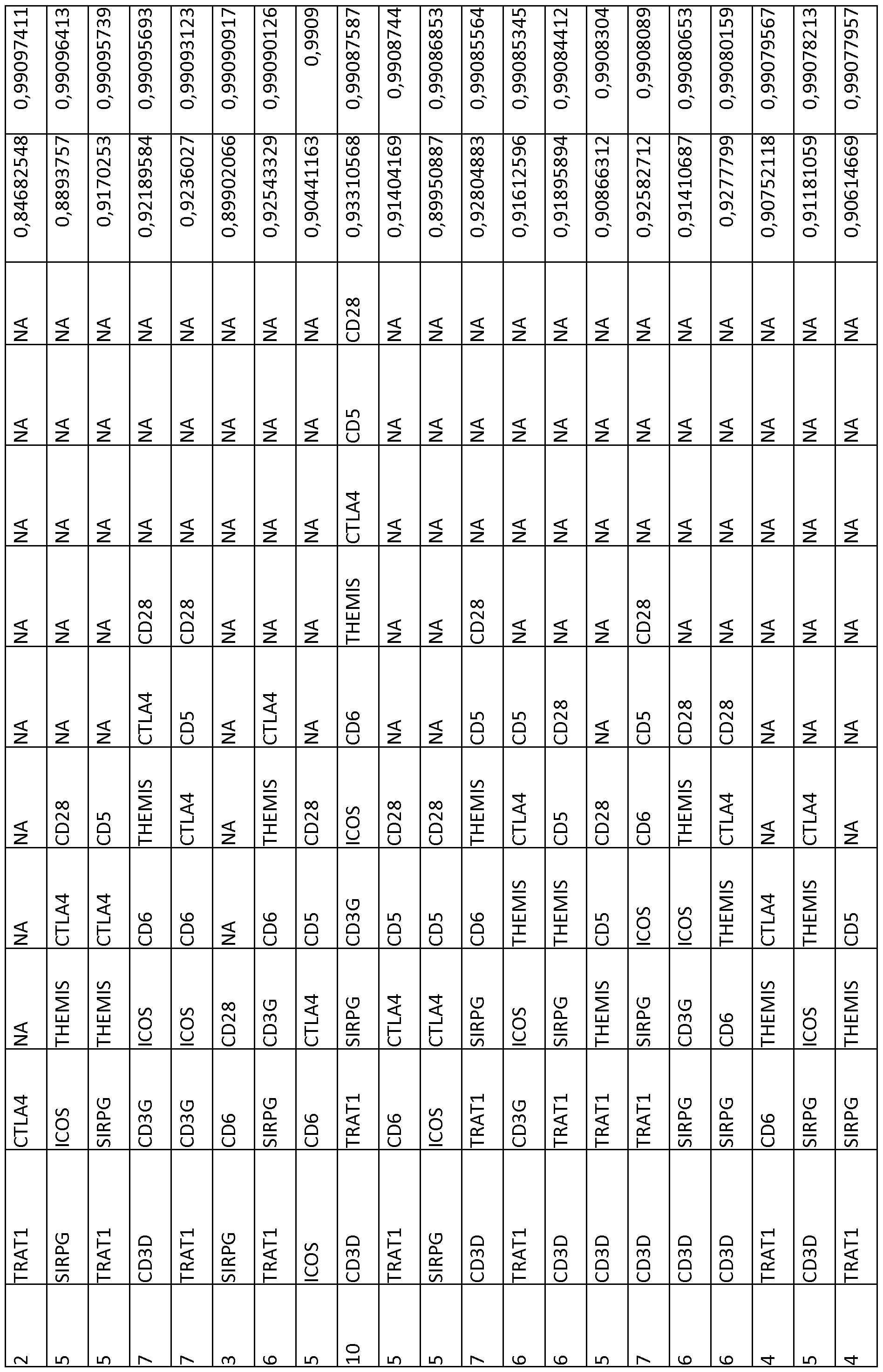 Figure imgf000256_0001