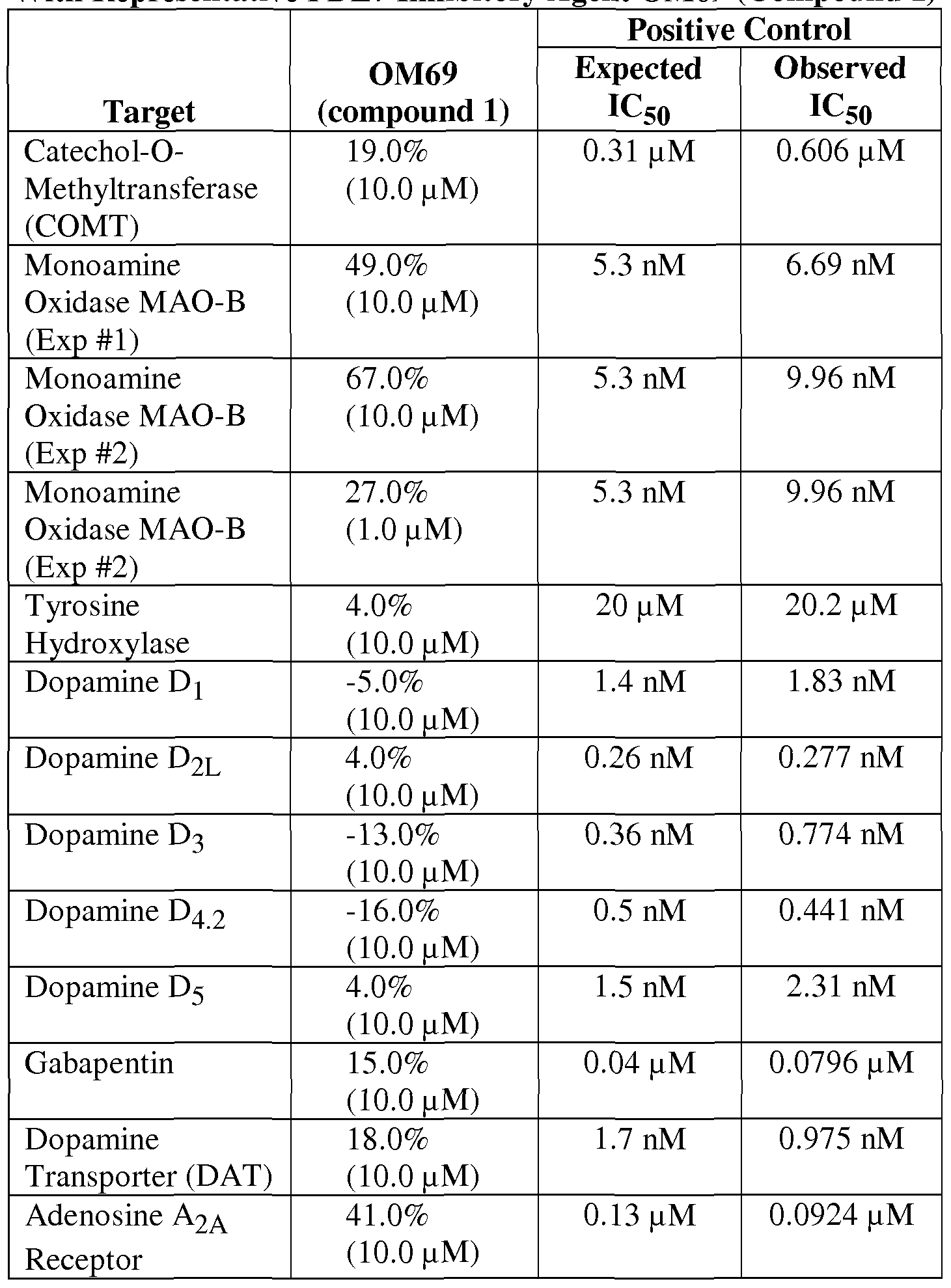 Figure imgf000129_0001