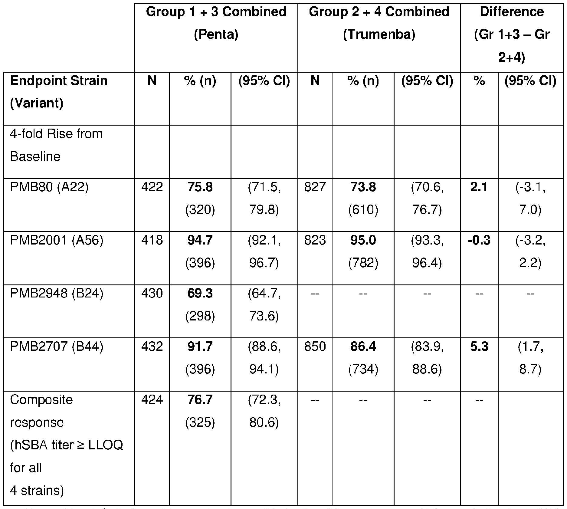 Figure imgf000088_0001
