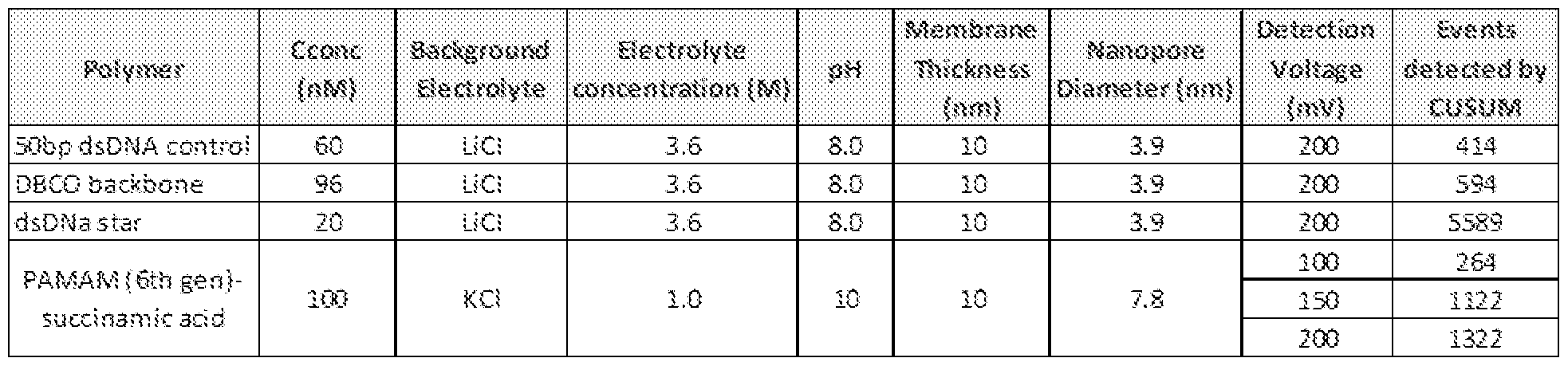 Figure imgf000197_0001
