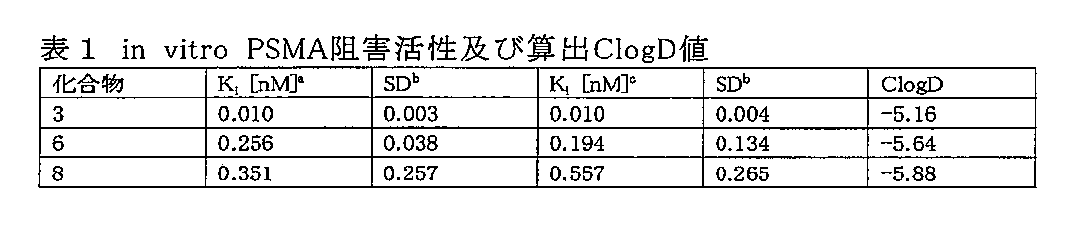 Figure 0007219497000035