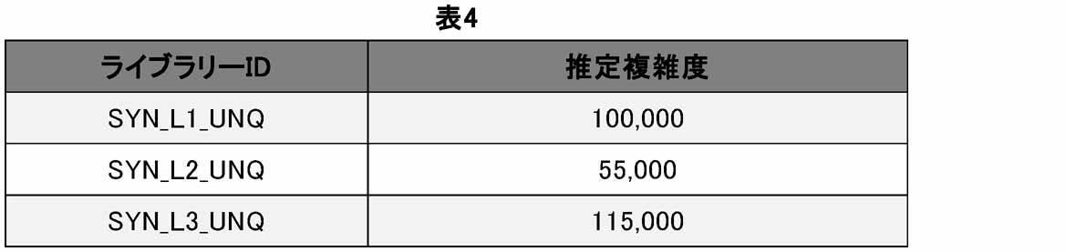 Figure 2022507402000020