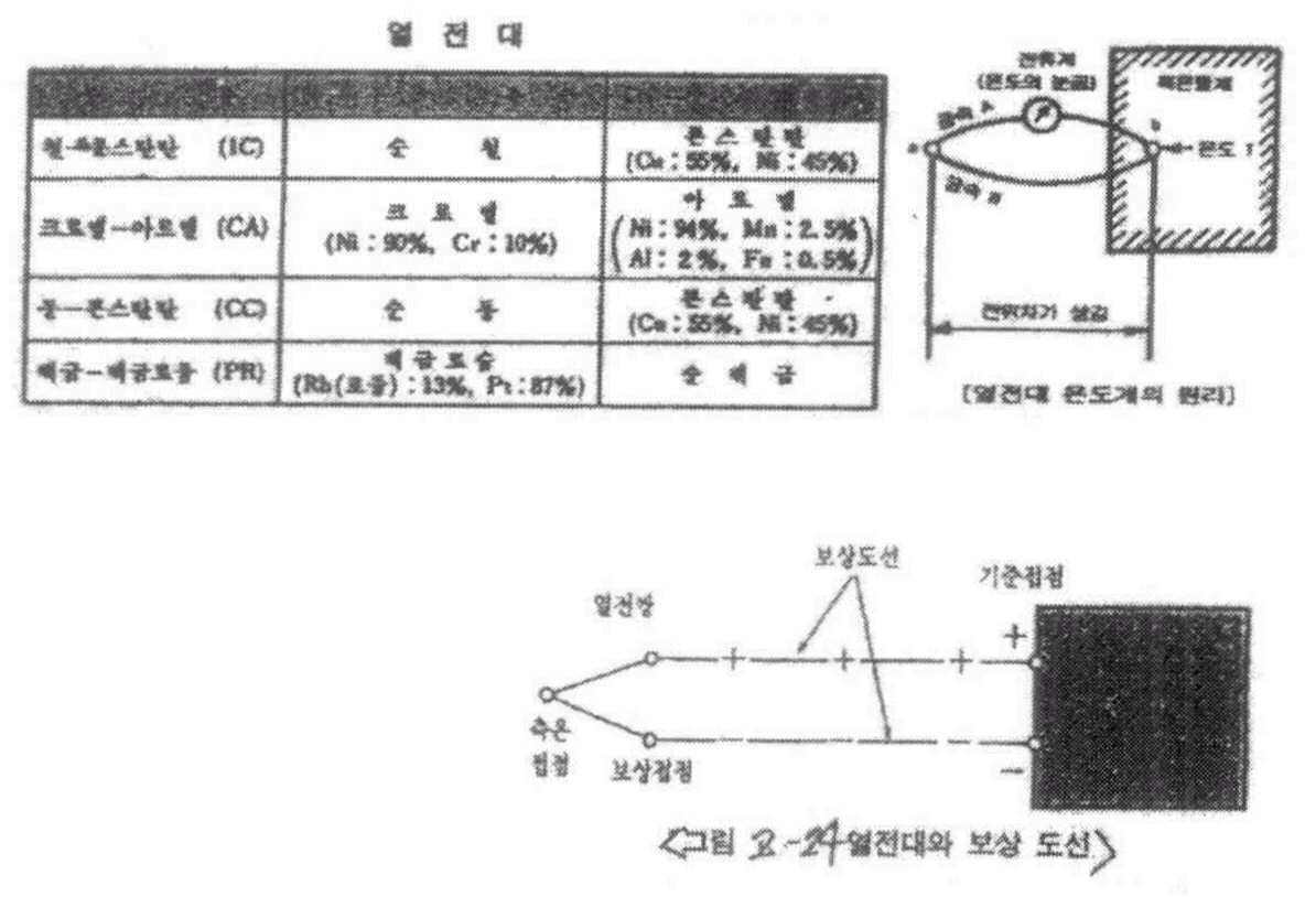 Figure 112015099491945-pat00071