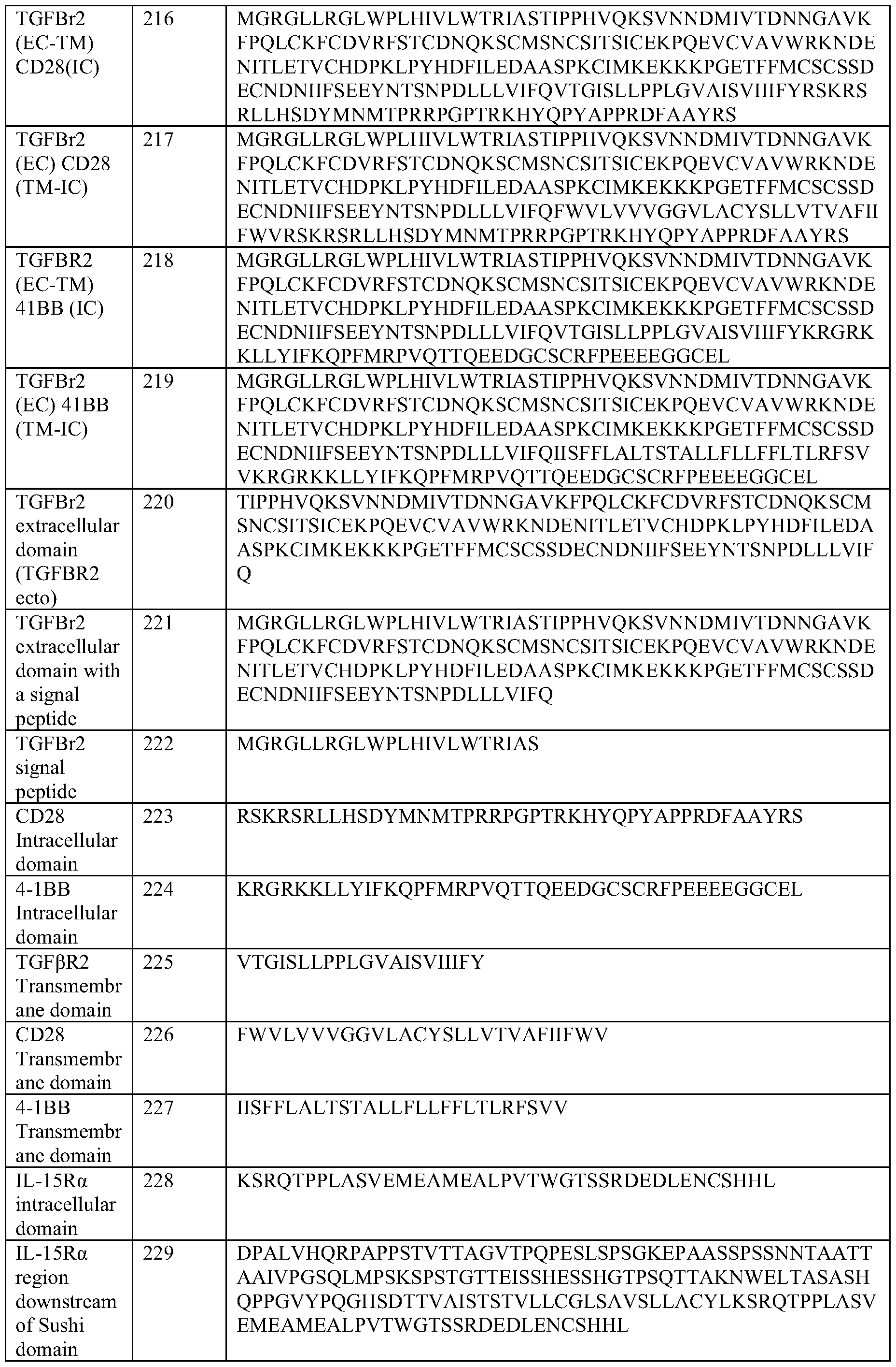 Figure imgf000138_0001
