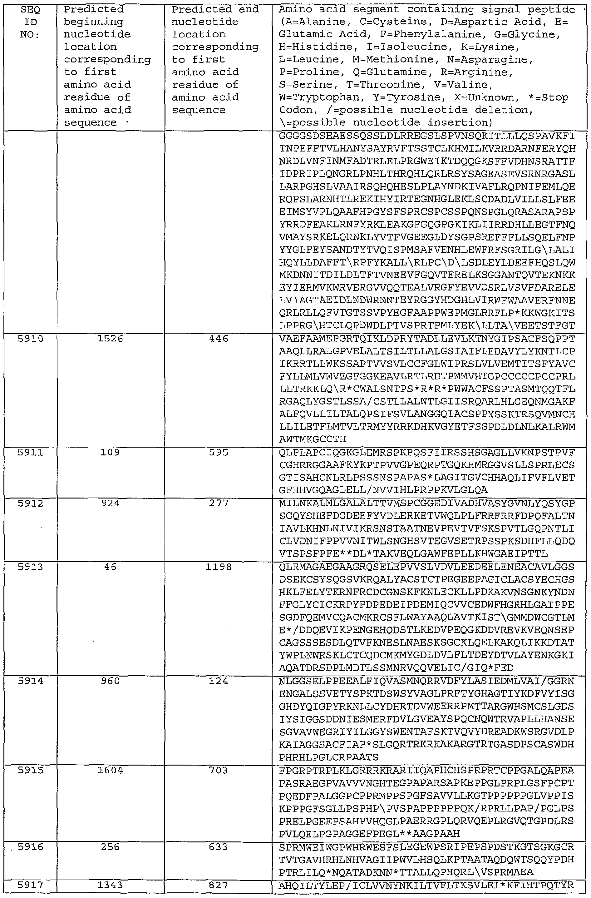 Figure imgf000402_0001