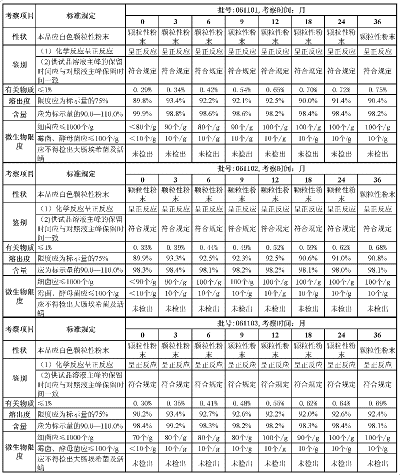 Figure BDA0000030098230000091