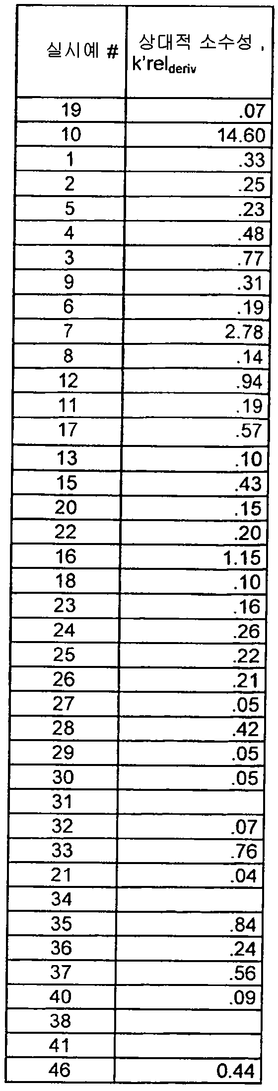 Figure 112016102601034-pat00221