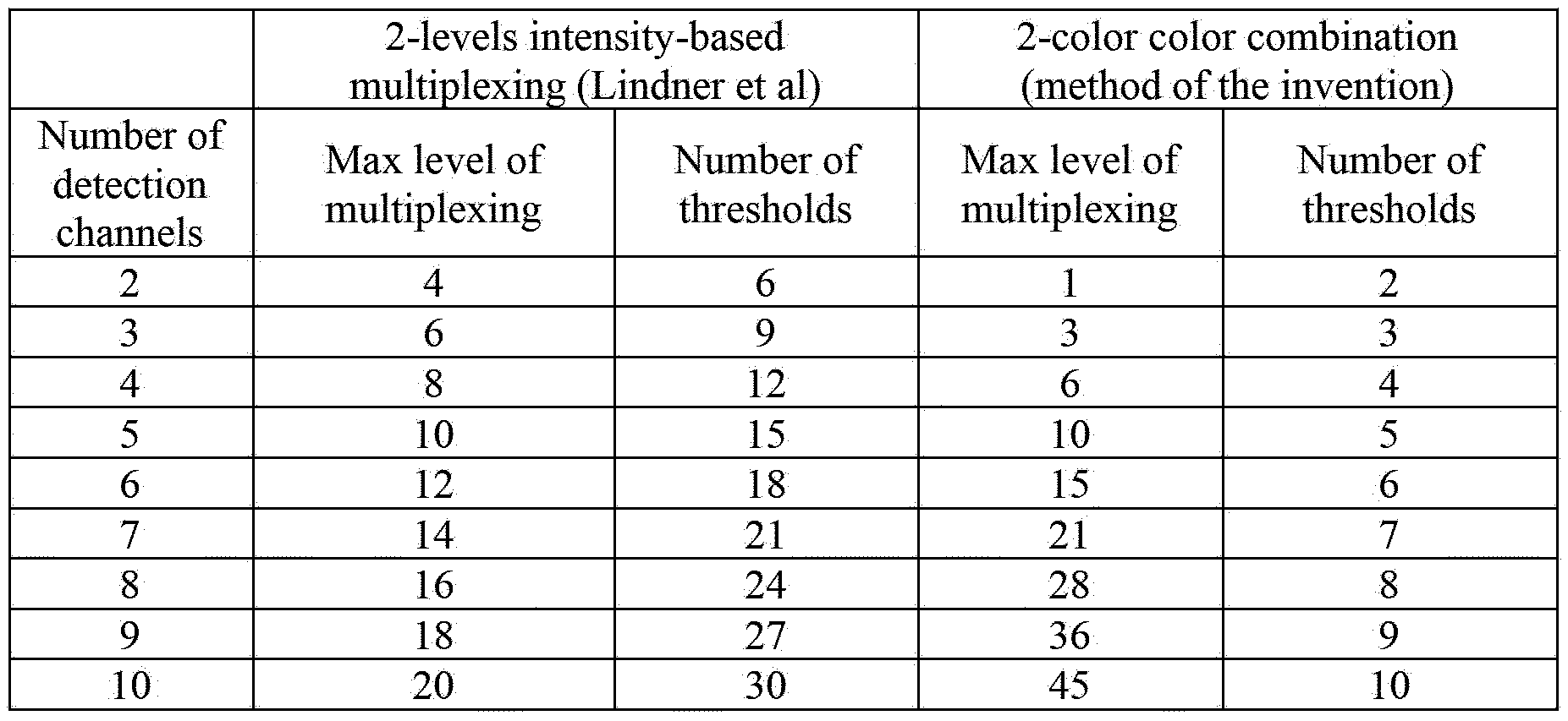 Figure imgf000059_0001
