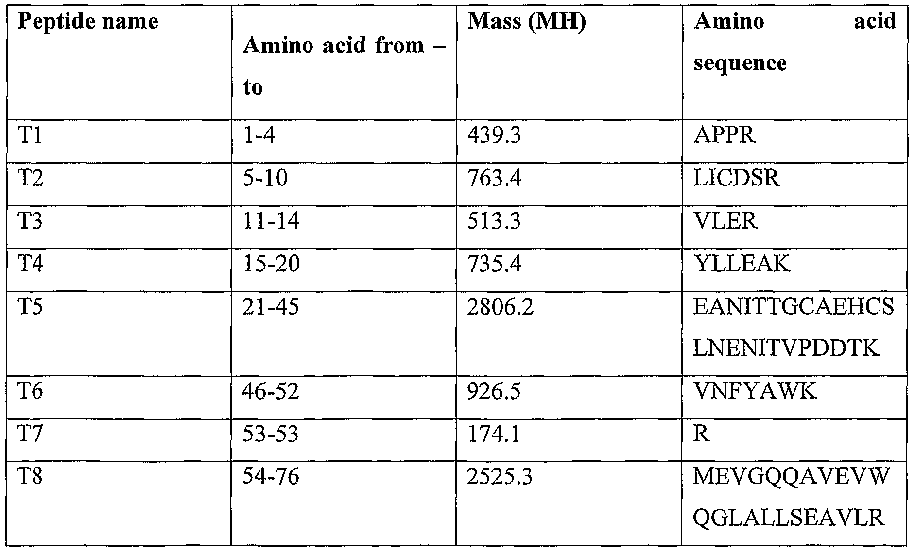 Figure imgf000048_0001