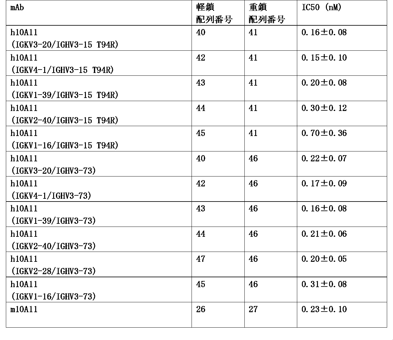 Figure JPOXMLDOC01-appb-T000006
