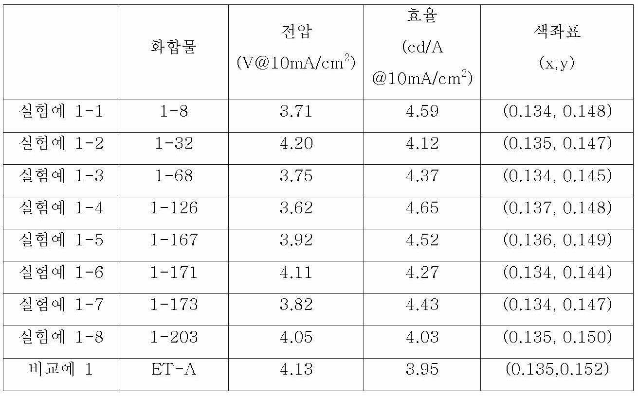 Figure 112013048932891-pat00050