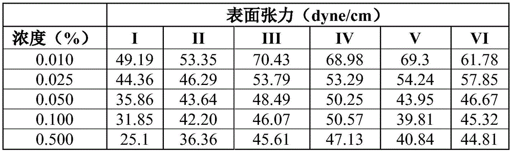 Figure BDA0002392241370000931