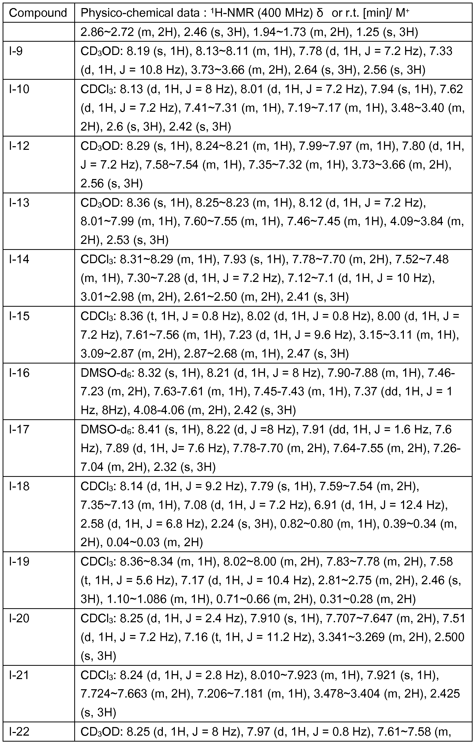 Figure imgf000078_0001