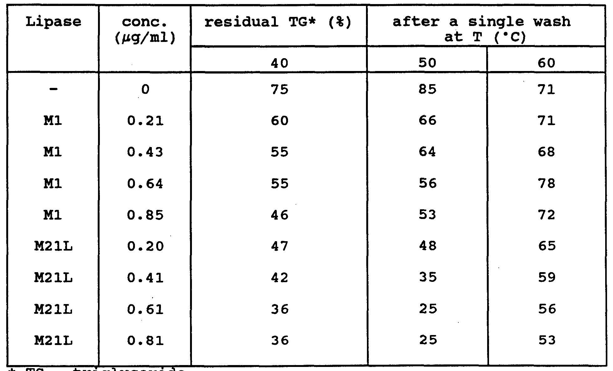 Figure imgf000022_0001