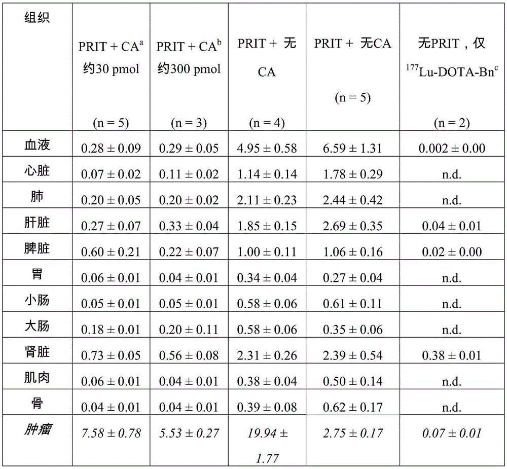 Figure BDA0002763179510001051