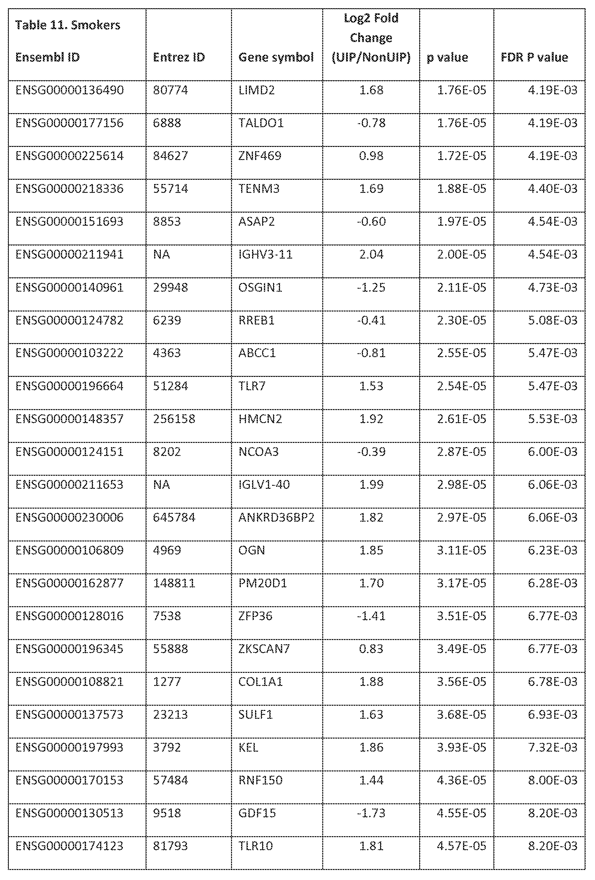Figure imgf000119_0001