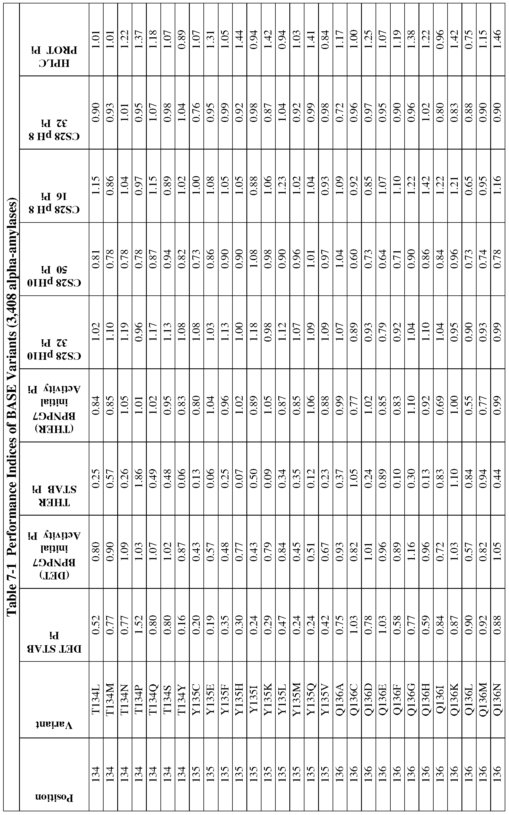 Figure imgf000150_0001