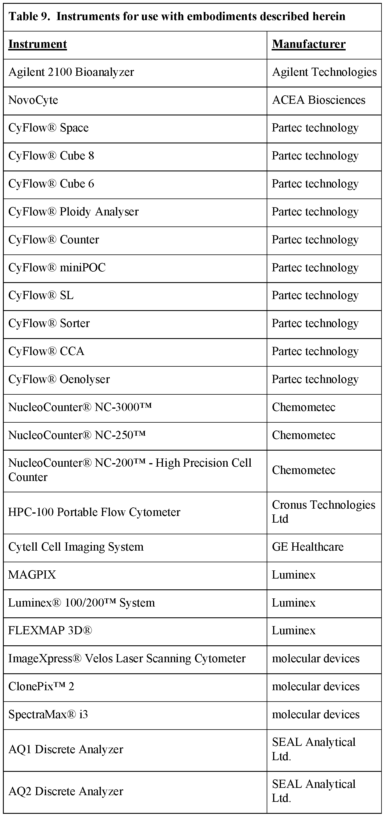 Figure imgf000119_0001