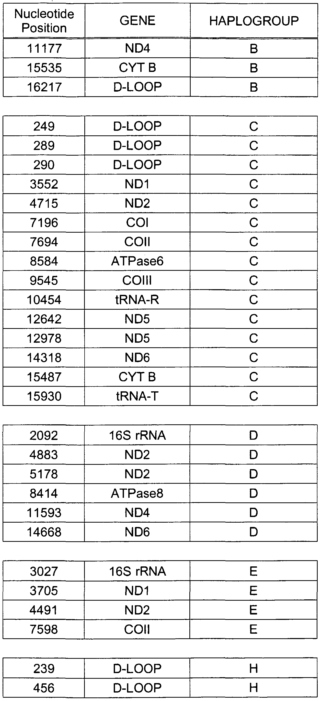 Figure imgf000148_0001