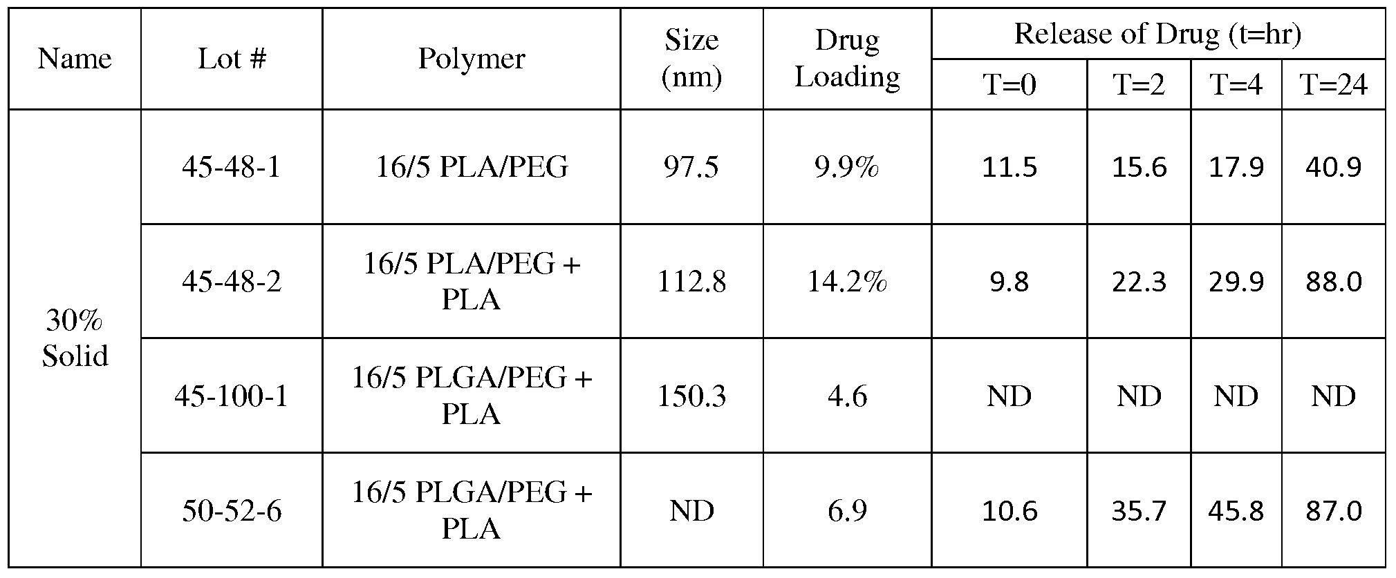 Figure imgf000034_0002