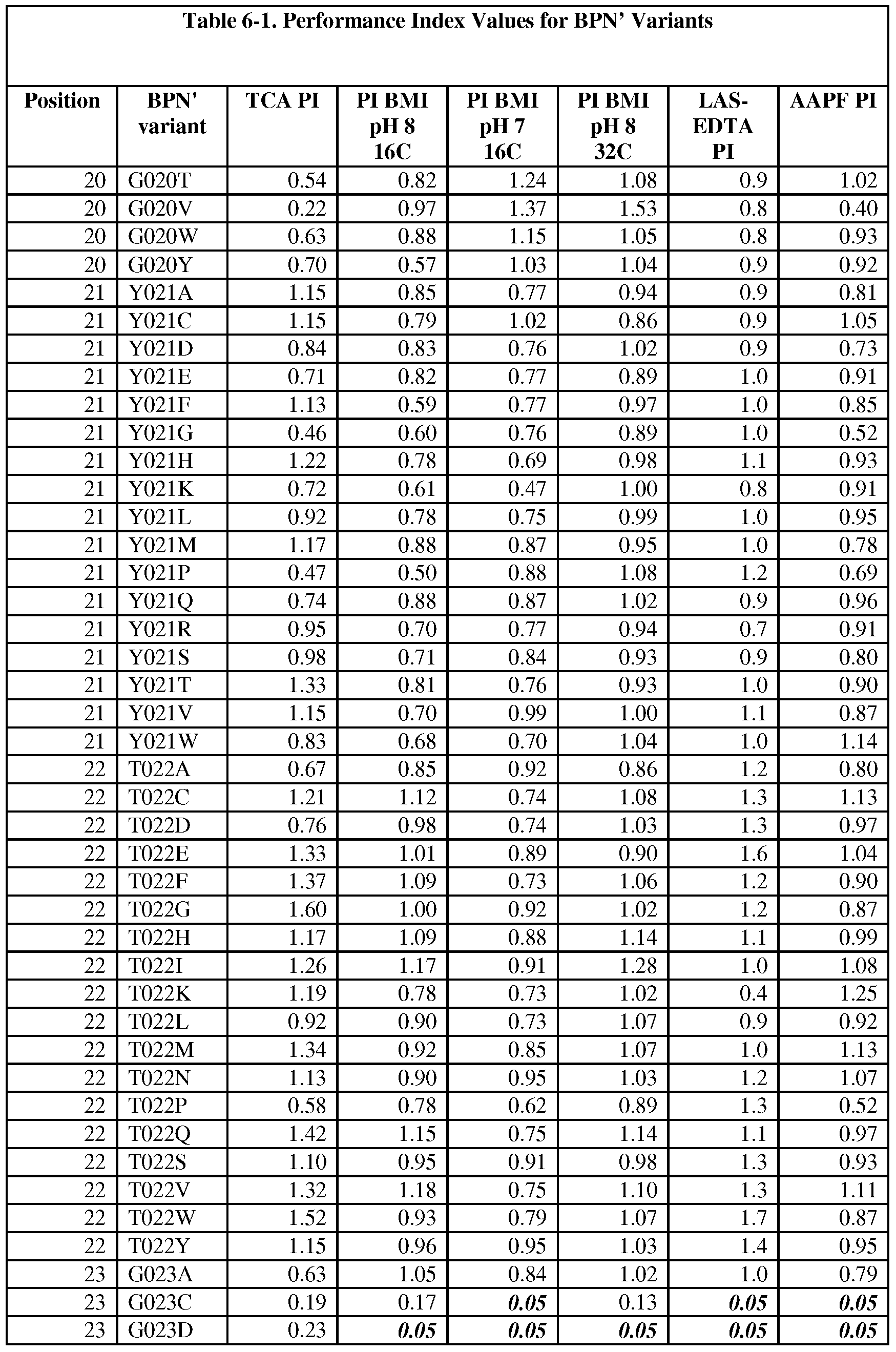Figure imgf000109_0001
