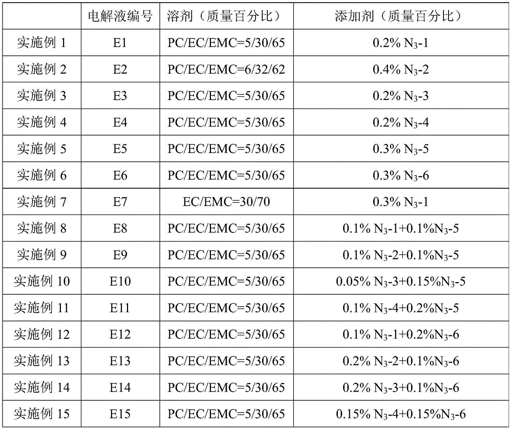 Figure BDA0002852340950000111