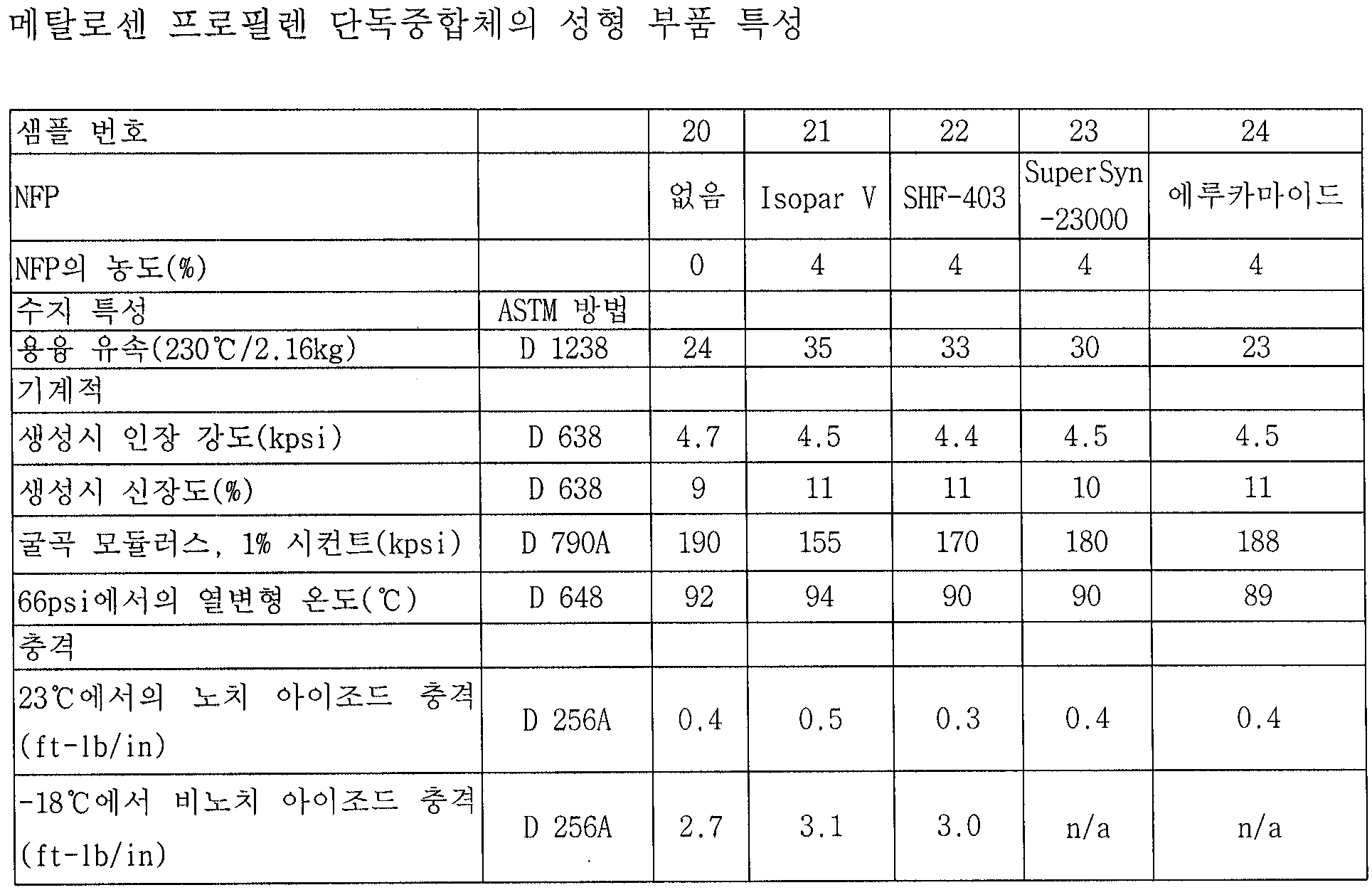 Figure 112005006986963-pct00011