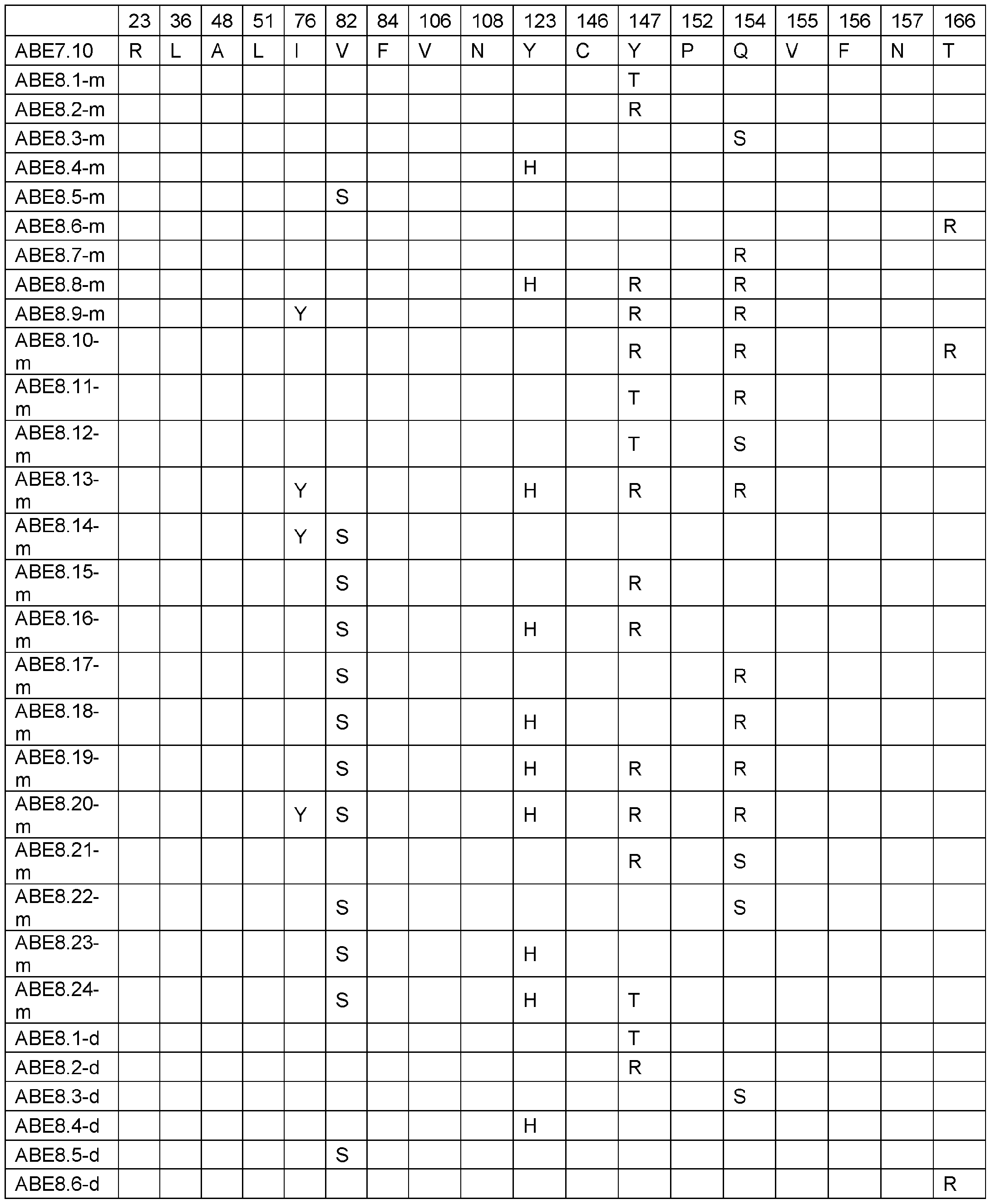 Figure imgf000152_0001