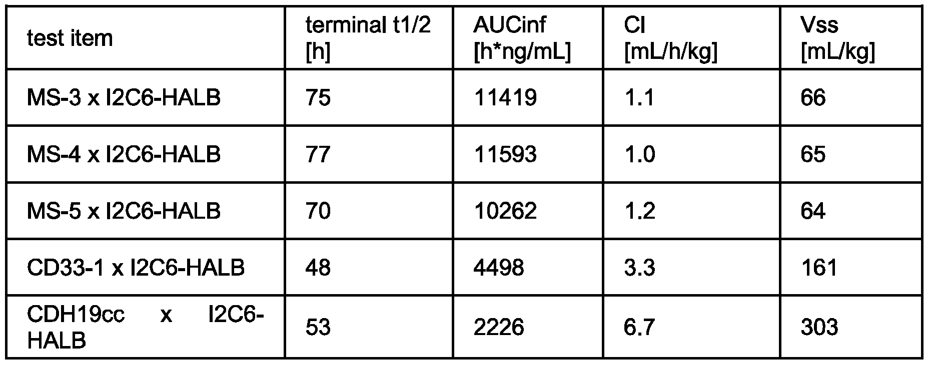 Figure imgf000064_0002