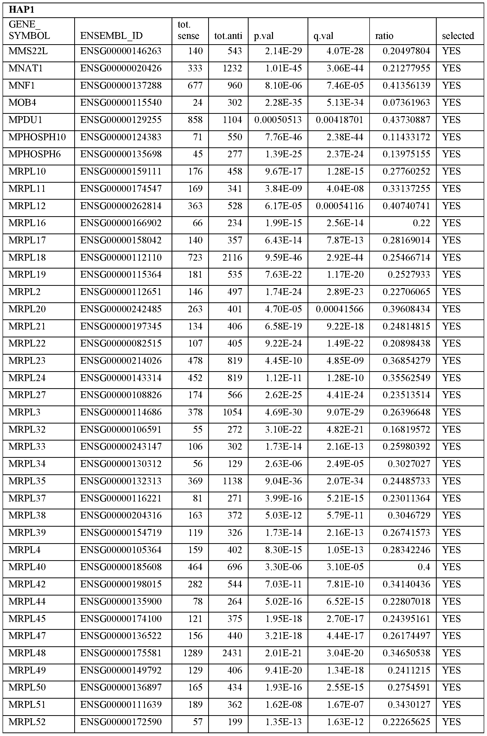 Figure imgf000077_0001