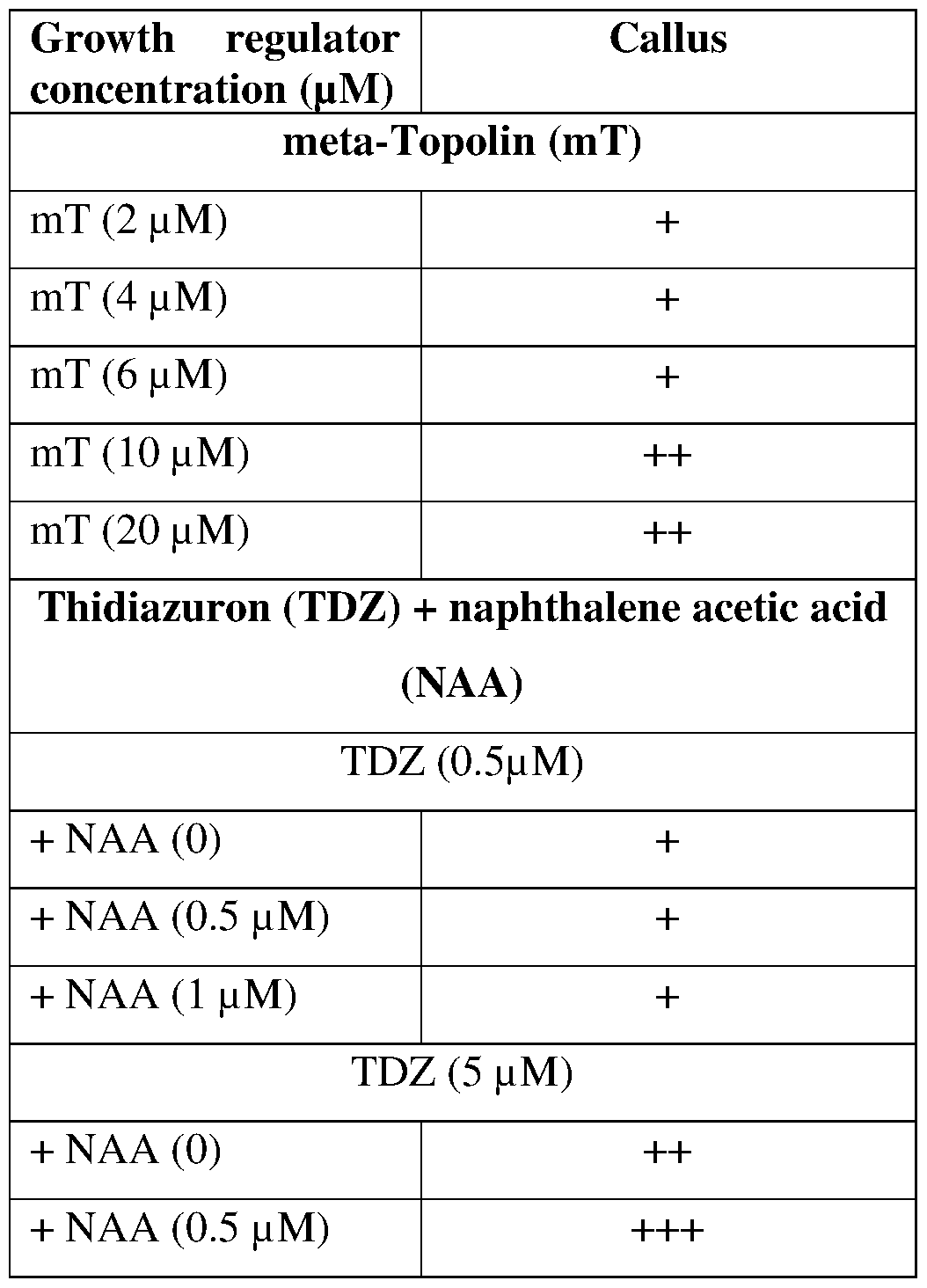 Figure imgf000033_0001