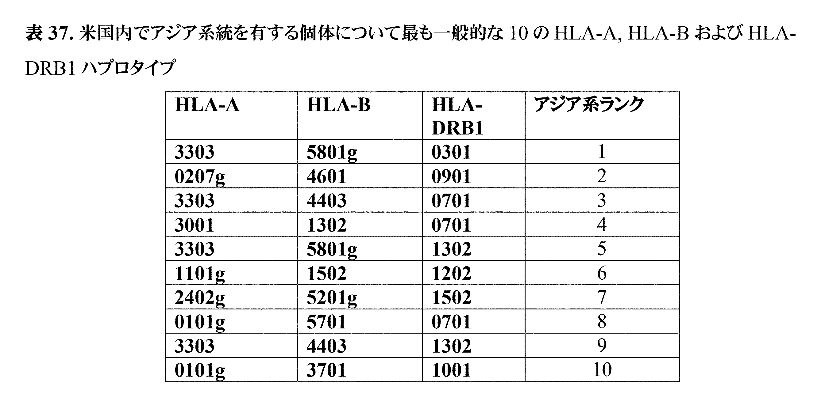 Figure 0007396783000100