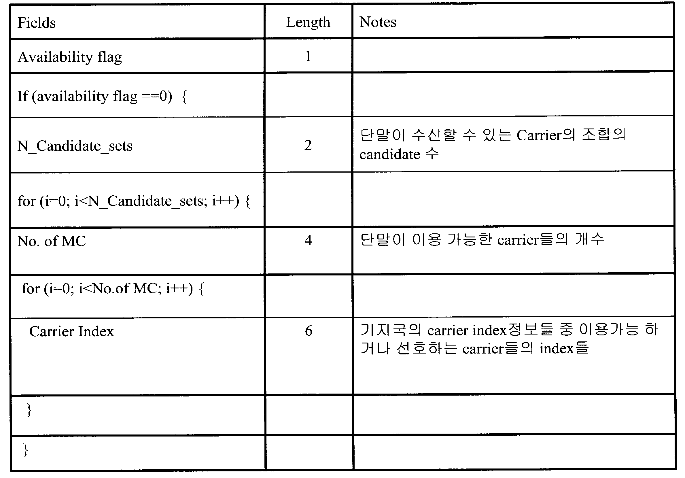 Figure PCTKR2009005945-appb-T000006