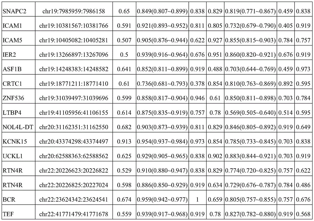 Figure BDA0003401061840000731