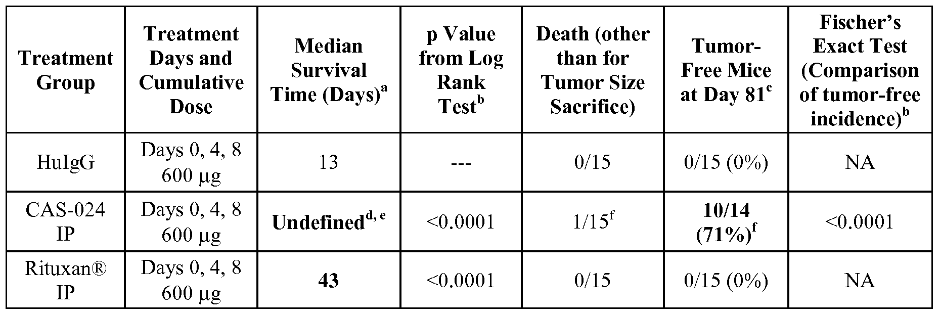 Figure imgf000078_0001