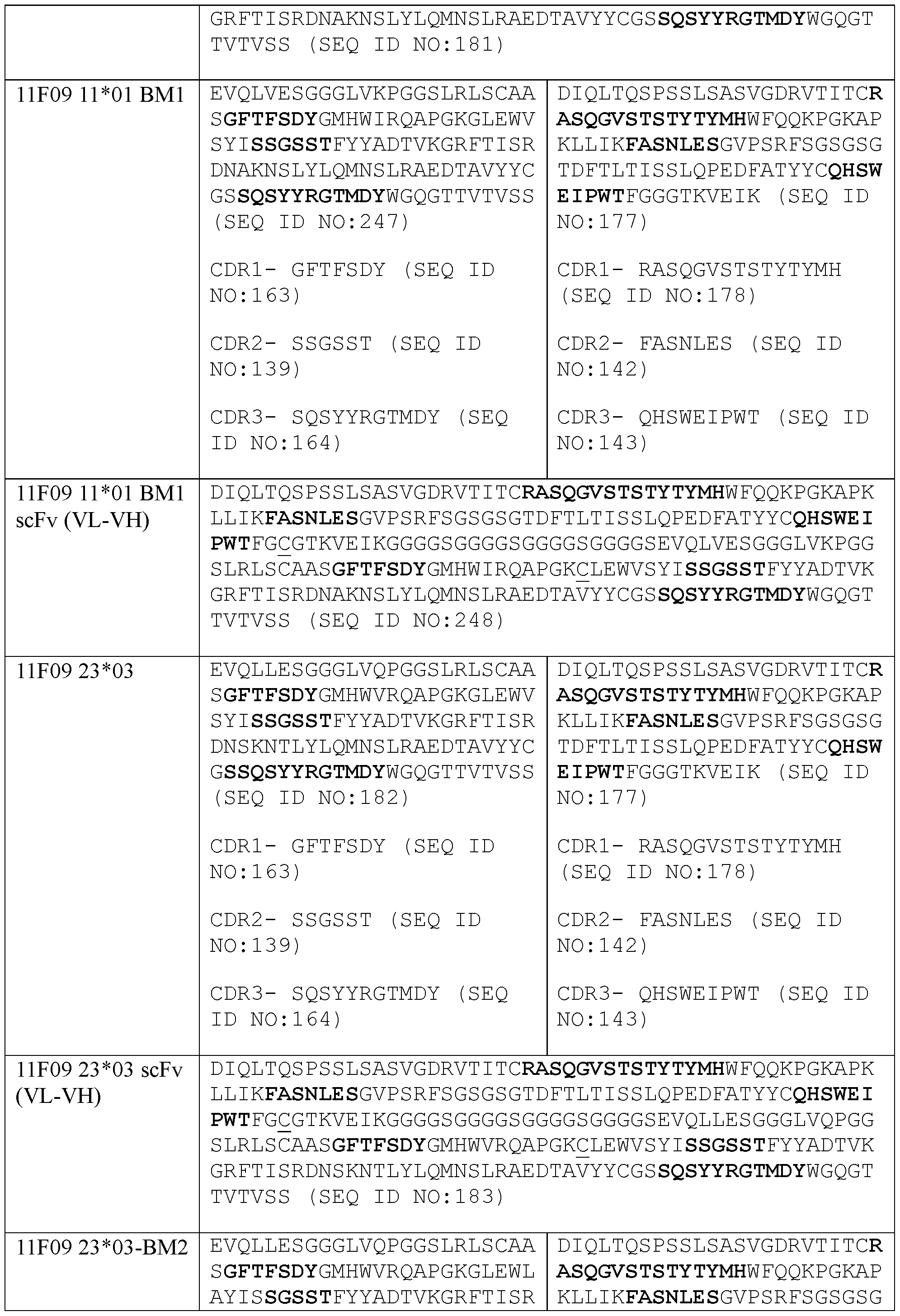 Figure imgf000113_0001