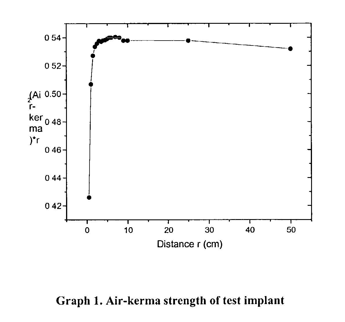Figure US20030088145A1-20030508-P00001