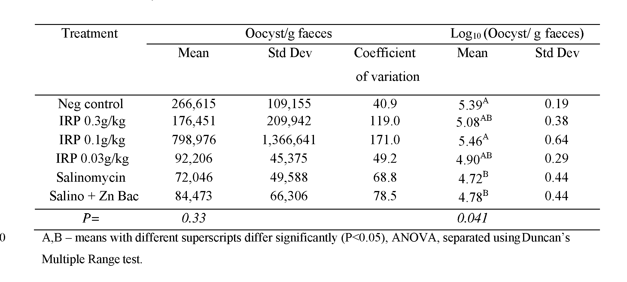 Figure imgf000098_0001