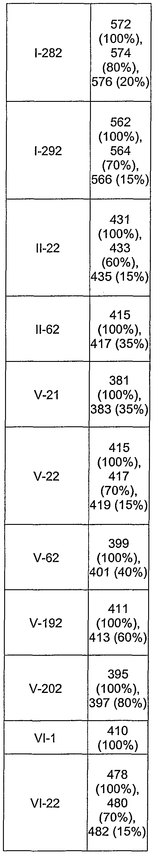 Figure imgf000072_0003