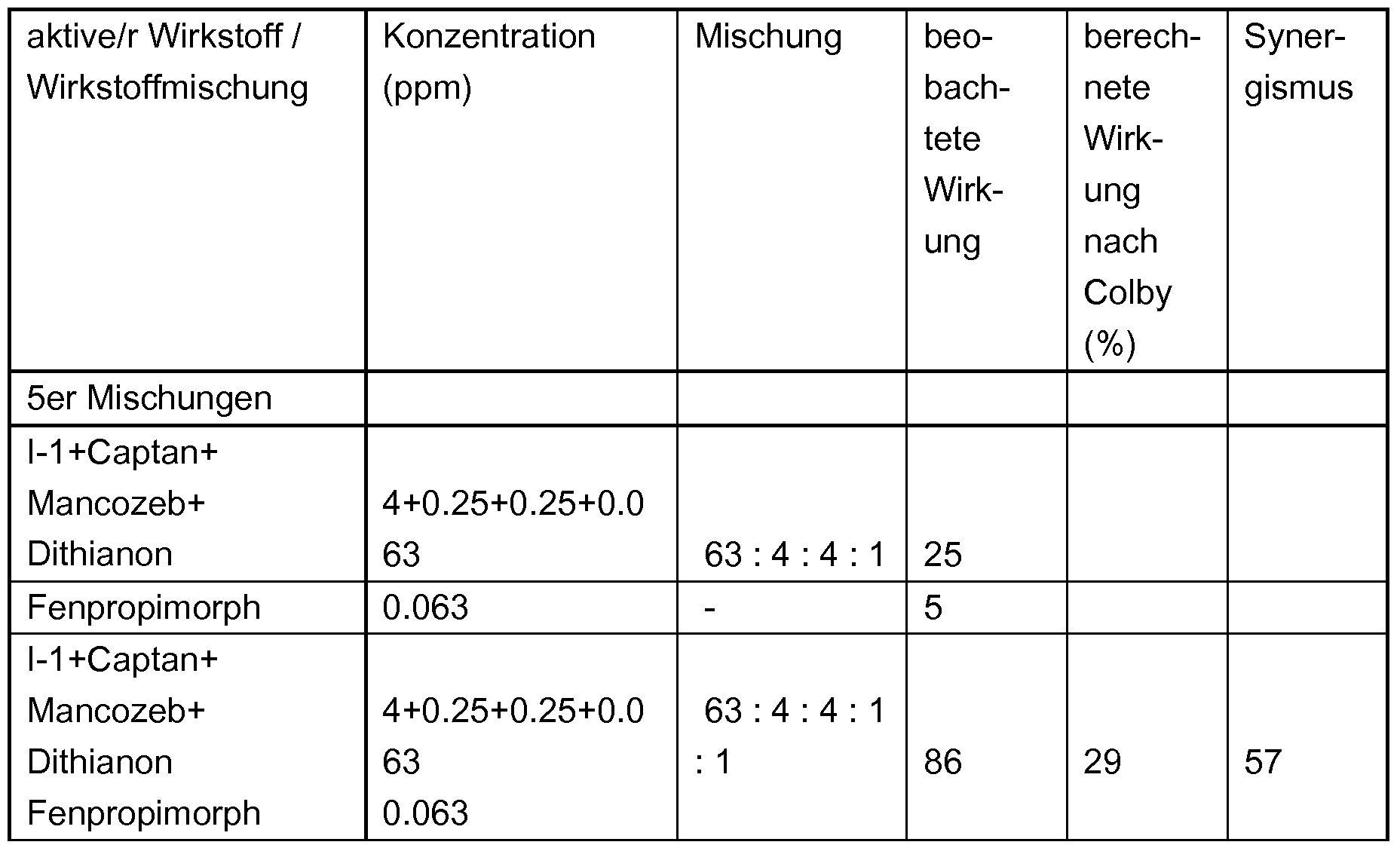 Figure imgf000287_0001