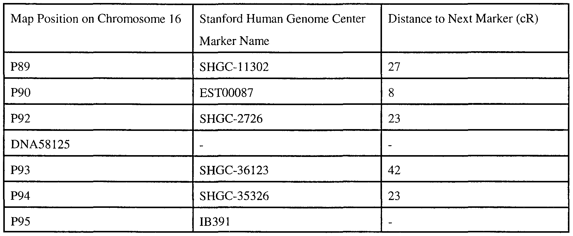 Figure imgf000136_0001